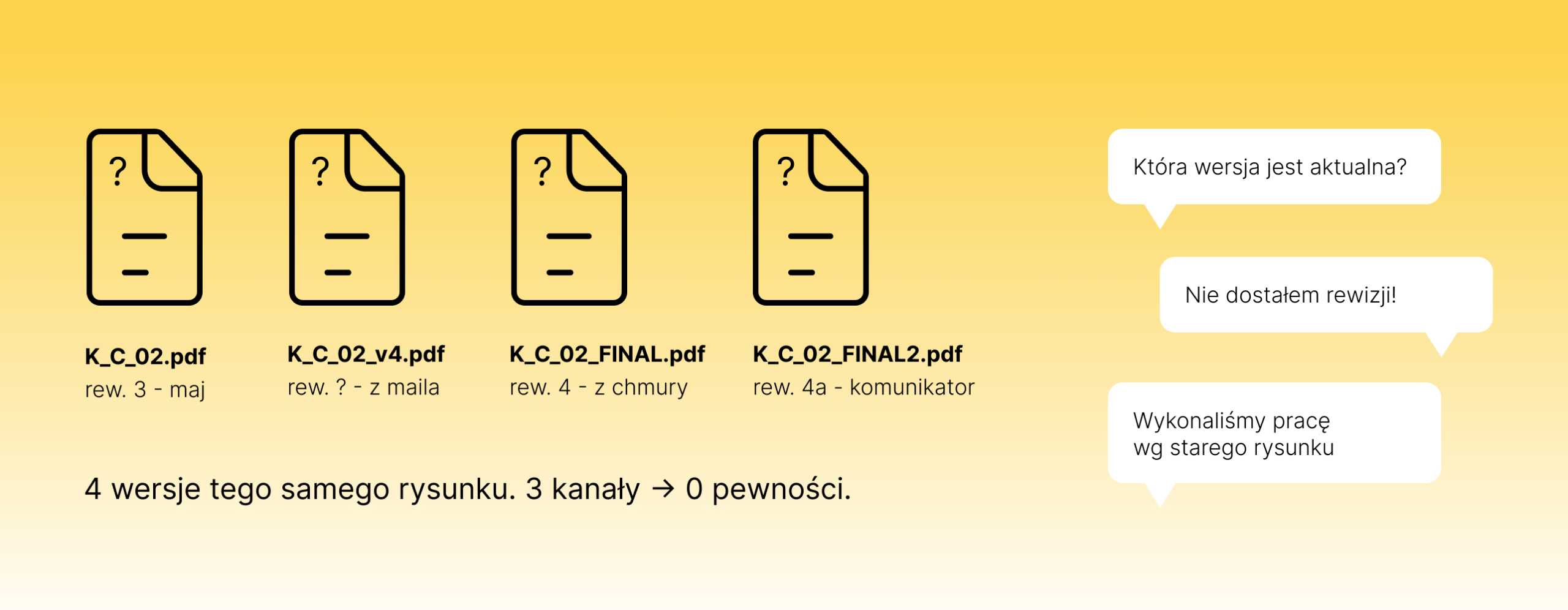 Rozproszona dokumentacja: cztery wersje tego samego rysunku z maila, chmury i komunikatora